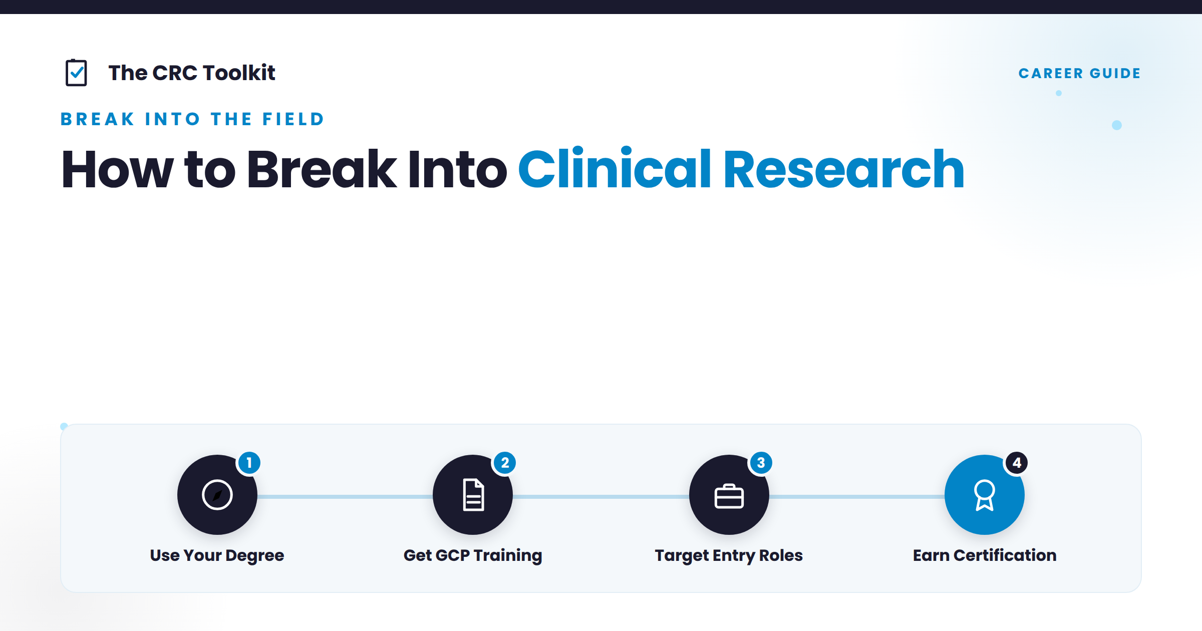 Four-step roadmap to break into clinical research: use your degree, get GCP training, target entry roles, earn certification.